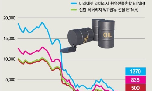 선물출구 이미지