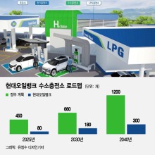 그린오일뱅크 이미지