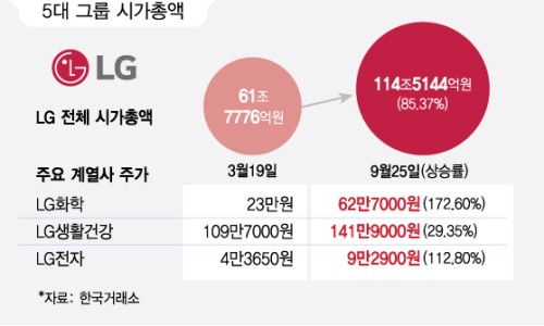 삼성생활건강(주) 이미지