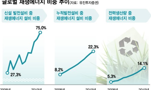(주)경기그린환경 이미지