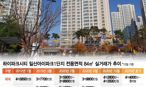 하이파크시티 이미지