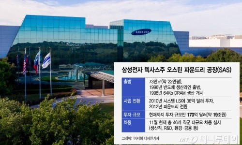 장전통신 이미지