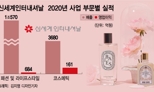 에스아이미디어 이미지