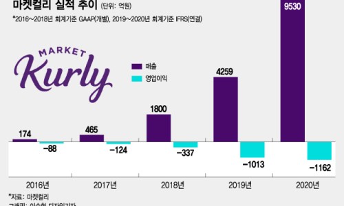 유사마켓 이미지
