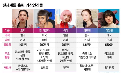 휴먼Tech 이미지