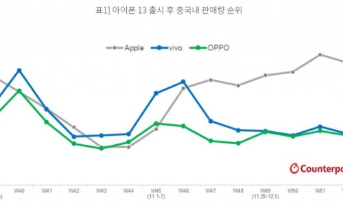 폰즈케어신림아이폰수리 이미지