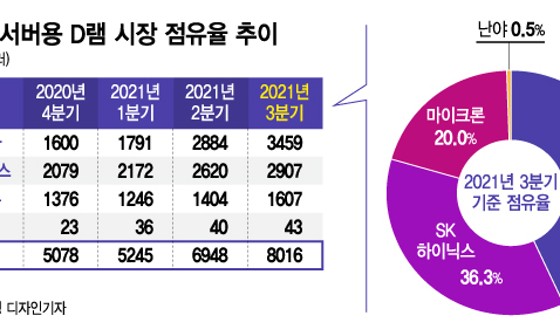 삼성메타 이미지