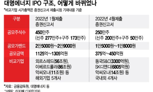 대명유통 이미지
