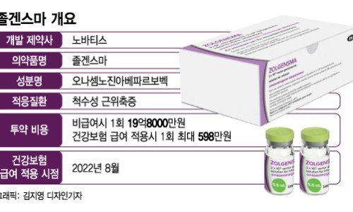 (주)건보 이미지