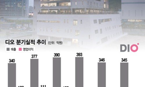 디오유통 이미지