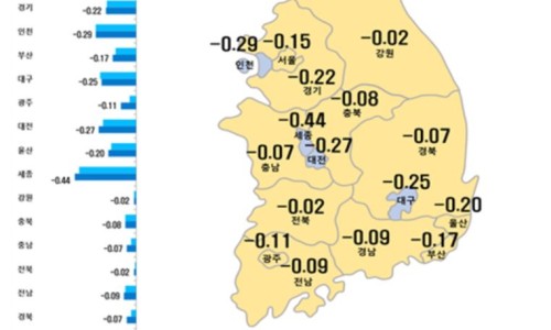 한국가금(주) 이미지