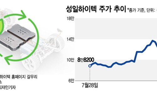 황금먹거리 이미지