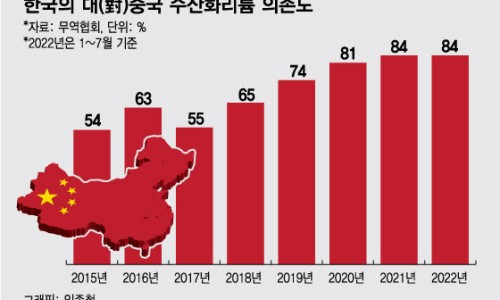 성일석유 이미지
