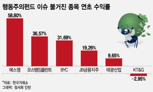 에스엠전자 이미지
