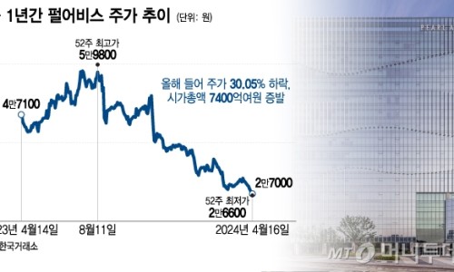 퍼펙트인테리어 이미지