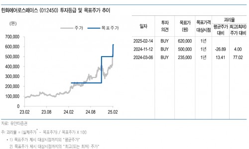 한화에어로스페이스(주) 이미지