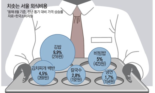 김밥이랑찌개랑 이미지