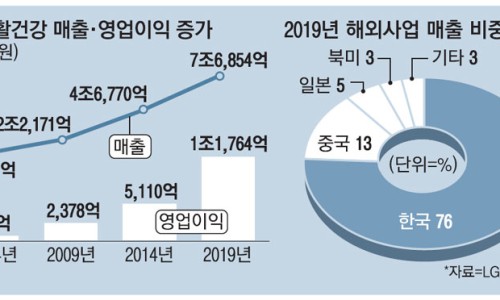 오휘화장품 이미지