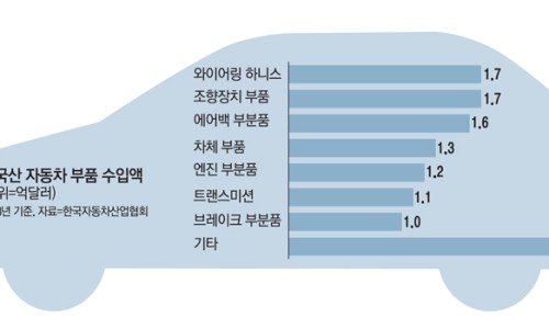 휴대폰세상2 이미지