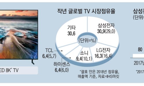 글로벌TV 이미지