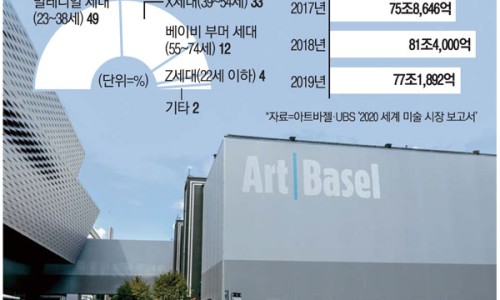 컬렉터2030 이미지