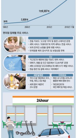 슬기로운편의점 이미지