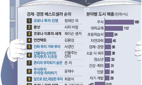 동학개미티브이 이미지