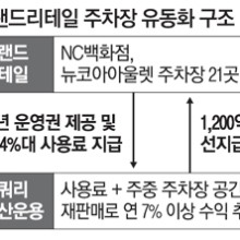 알짜유통 이미지