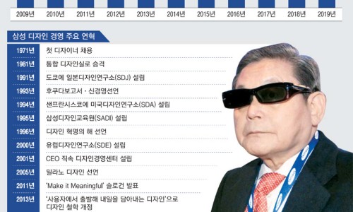 삼성디자인 이미지
