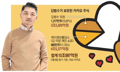 (주)나이스홀딩스 이미지