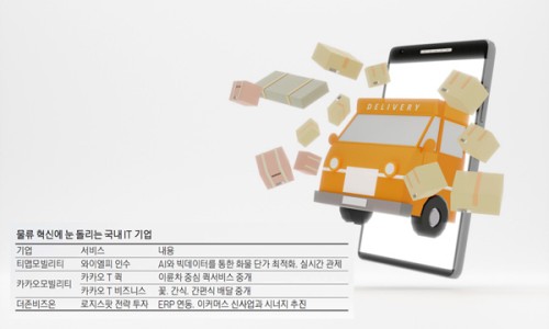 에스엠물류 이미지