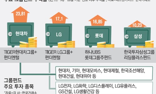 (주)삼성컴퍼니 이미지