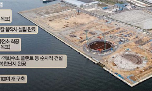 SK가스(주) 이미지