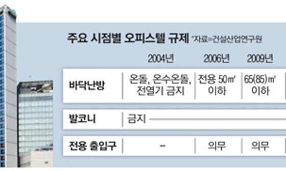 길난방 이미지