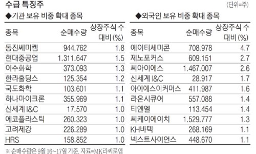 (주)한라홀딩스 이미지