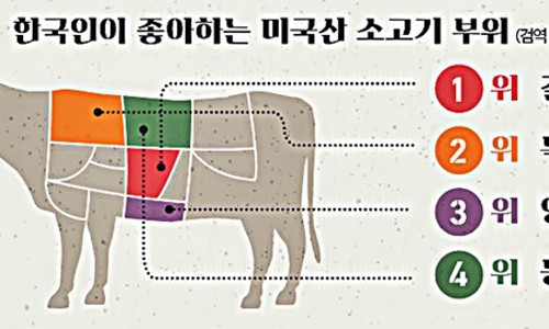 부자수입쇠고기 이미지