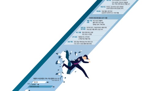 강화만리장성 이미지