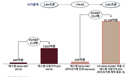 에스엠기획 이미지