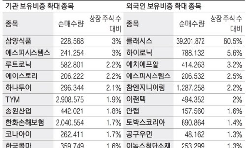 (주)개미식품 이미지