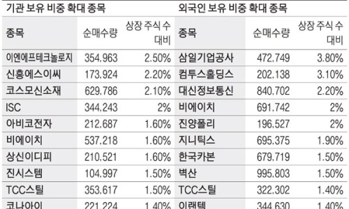 (주)비에이치 이미지