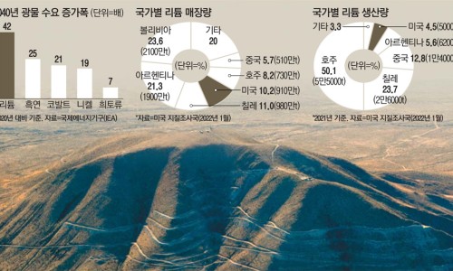 코스모신소재(주) 이미지