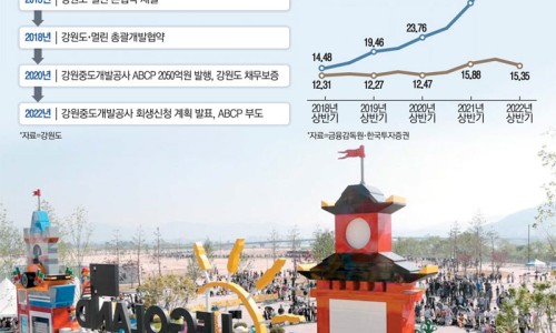 방방랜드 이미지