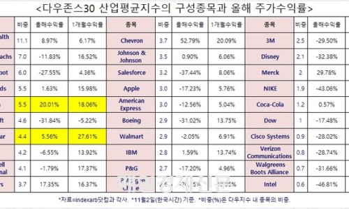 다우건설산업(주) 이미지