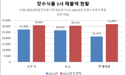 나란히식품 이미지