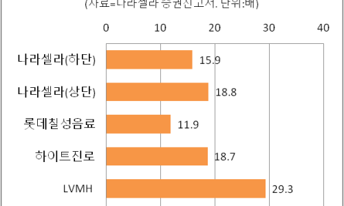 나라셀라롯데 이미지