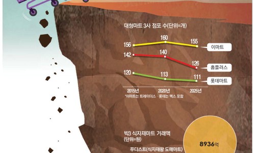 현대게임마트 이미지