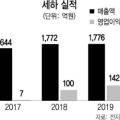 세하유통 이미지