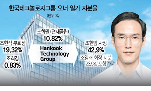 휴브레인 이미지