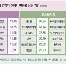 (주)제일화학 이미지