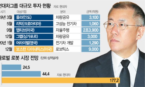 현대자동차공업 이미지
